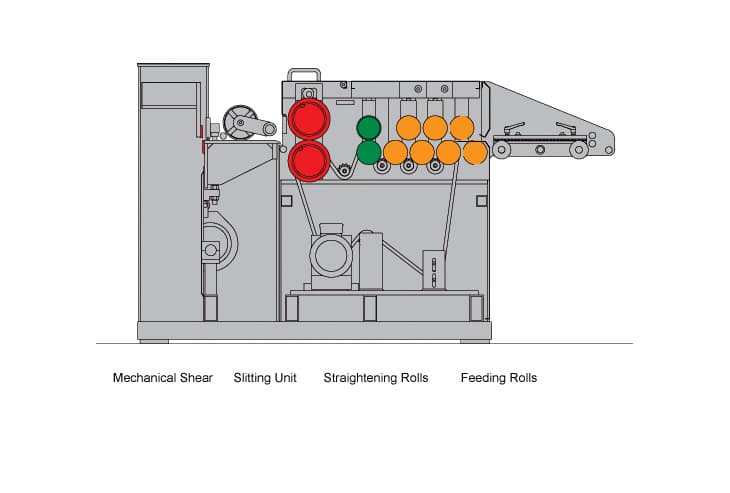 Cidan Cut to Length Profi Line Diagram