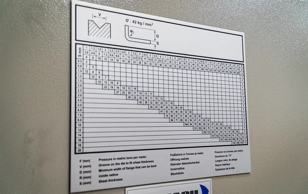 Tonnage Calculator
