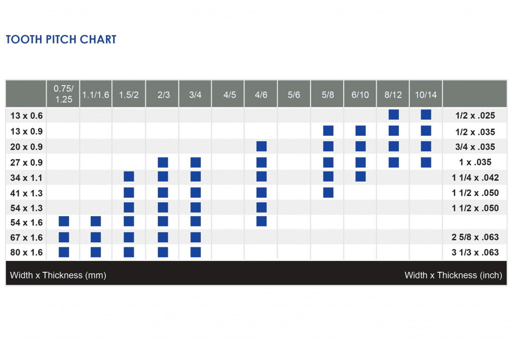 Image of Goldcut 424 & M42 Teeth Per Inch Chart
