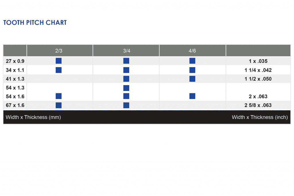Image of Goldcut Beam Master Tooth Per Inch Chart