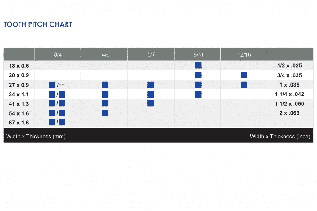 Image of Goldcut Boxer Teeth Per Inch Chart