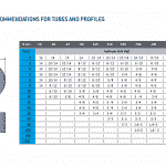 Recommended Cutting Charts for Tubes & Profiles