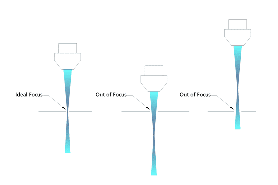 Focus-Position-on-a-CNC-Fibre-Laser-Diagram Diagram of the recommended focus position for a cnc laser