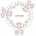 33 Station Turret