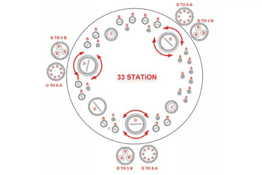 33 Station Turret