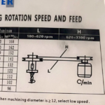belt speed settings
