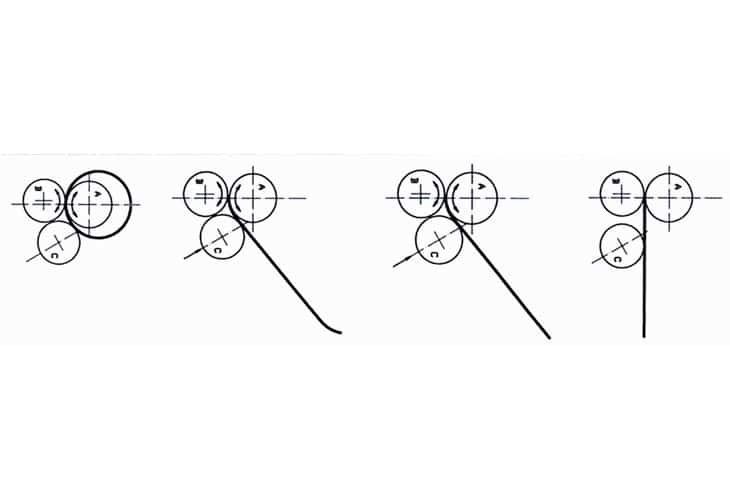 Asymmetrical Bending Diagram