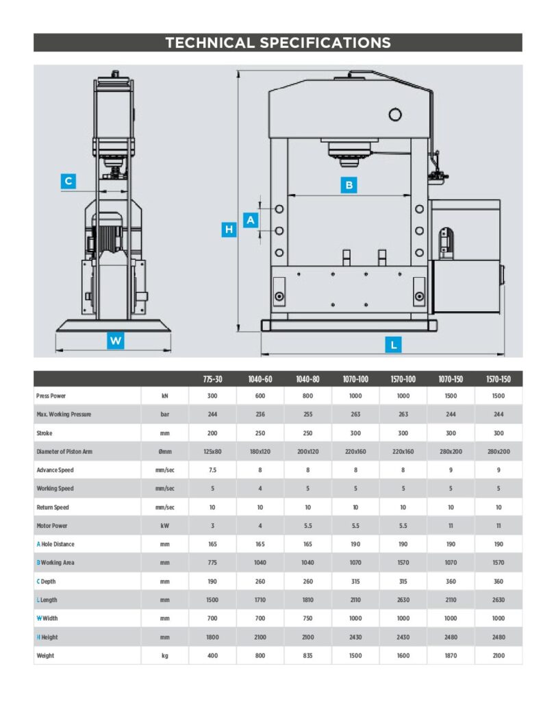 Morgan Rushworth HFP Hydraulic H Frame Press 415V image 14