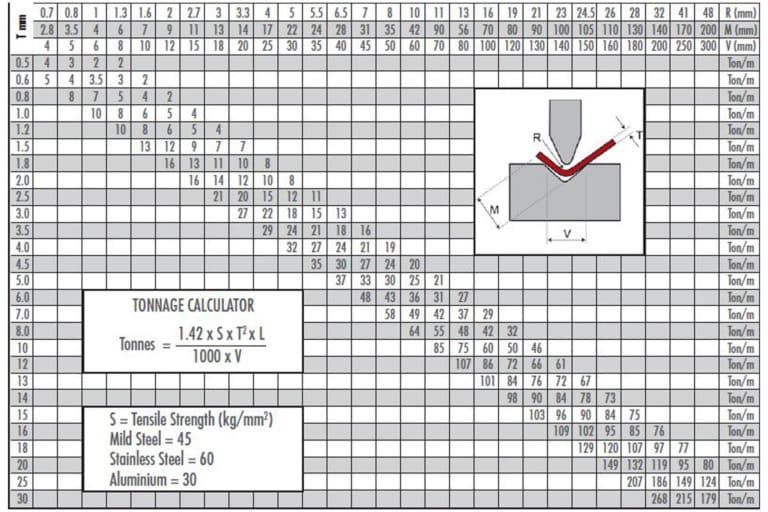 Press Brake Toolings, A Guide to Punches and Dies Selmach™