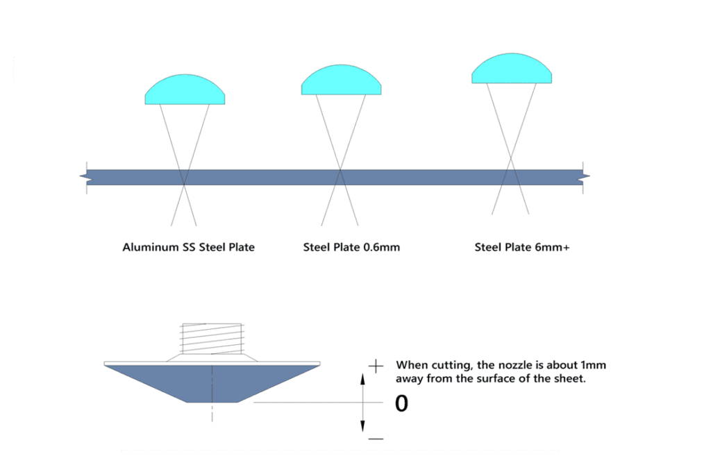 Metal Cutting CNC Fibre Laser Machines Selmach™ Machinery